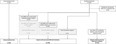 Population-wide persistent hemostatic changes after vaccination with ChAdOx1-S